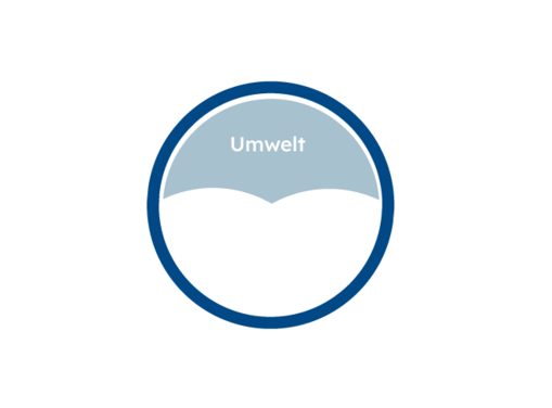 Icon mit dem Text Umwelt
