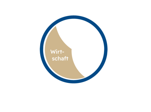 Icon mit dem Text Wirtschaft